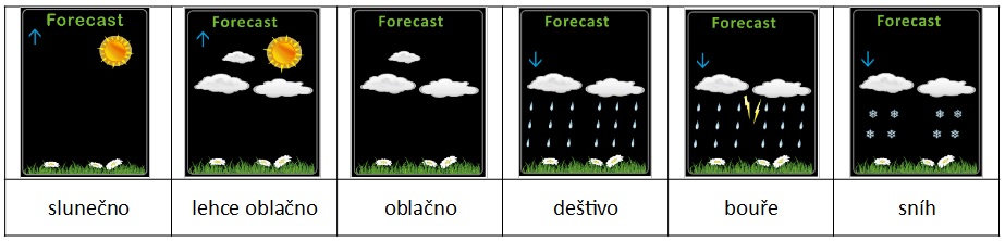 Meteostanice JVD RB3383