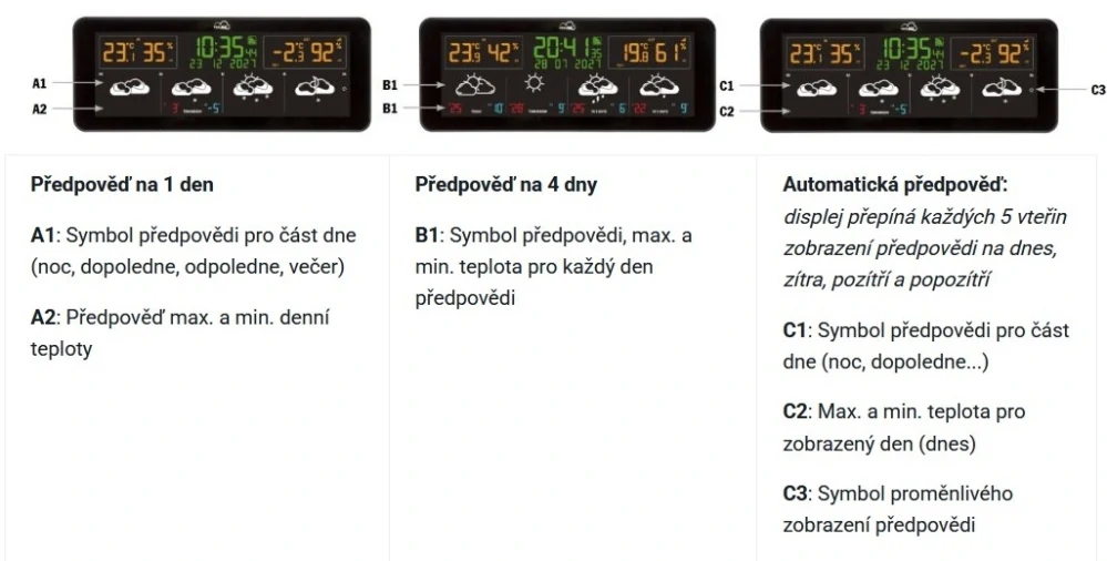 Bezdrátová WiFi meteostanice s chytrou předpovědí TFA 35.8107.01