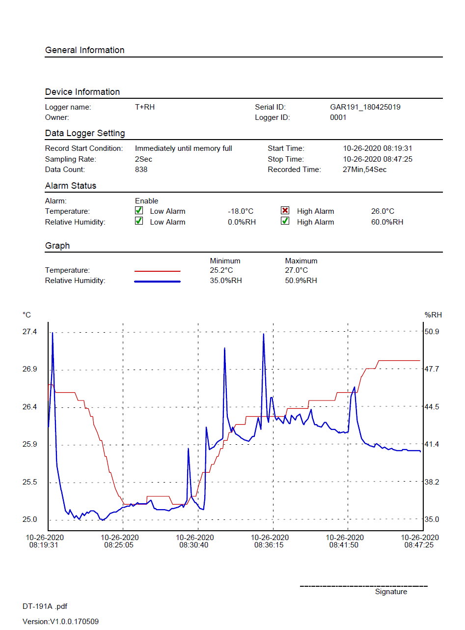 Datalogger pro měření teploty a rel. vlhkosti GAR 191